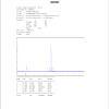 Liraglutide HPLC Liraglutide HPLC