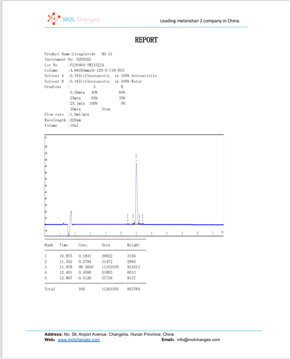 Liraglutide HPLC Liraglutide HPLC