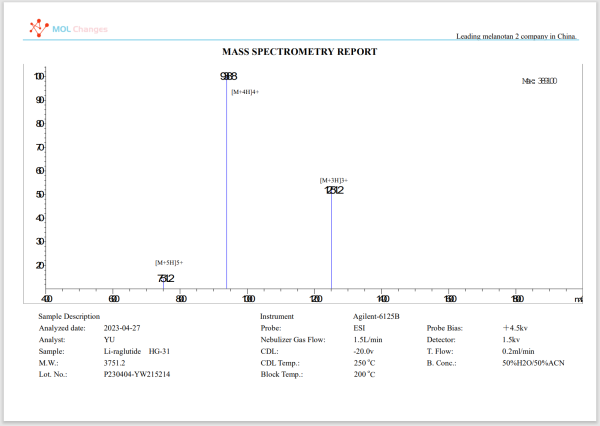 Liraglutide MS Liraglutide MS