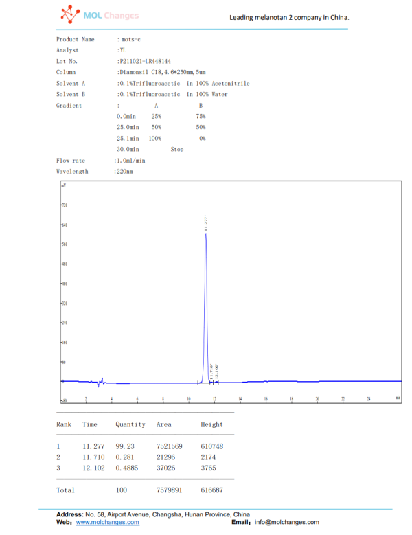 MOTS-C HPLC MOTS-C HPLC
