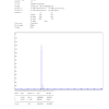 PT-141 HPLC