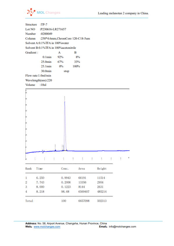 selank HPLC selank HPLC