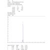 ARA-290 HPLC ARA-290 HPLC