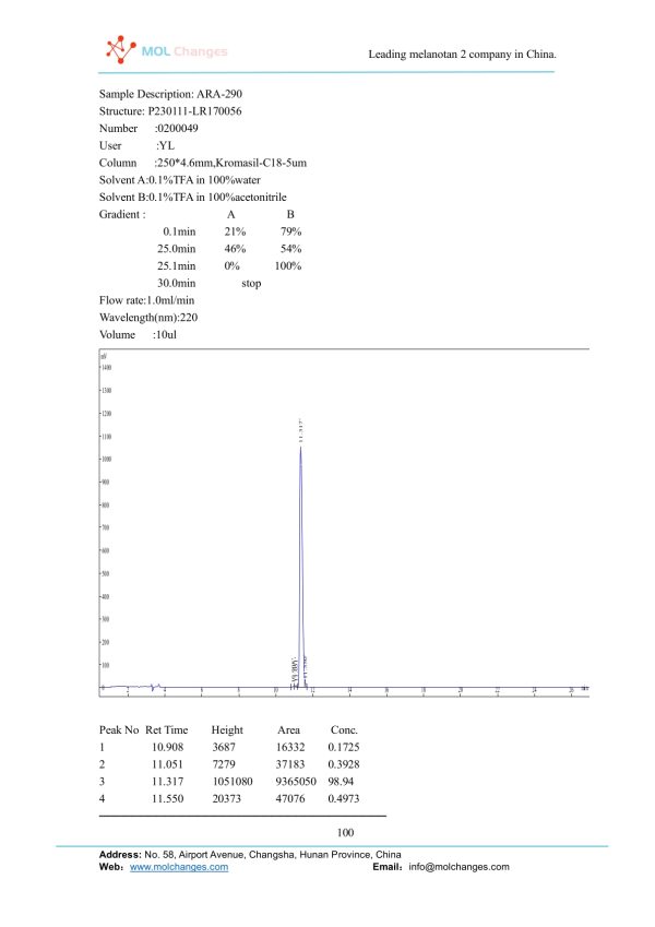 ARA-290 HPLC ARA-290 HPLC