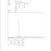 KPV KPV HPLC