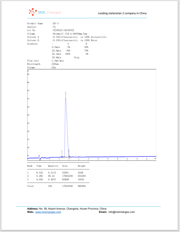 KPV KPV HPLC