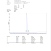 Melanotan 1 HPLC