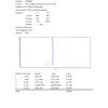 PE22-28 HPLC