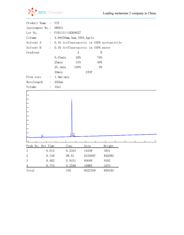 VIP HPLC VIP HPLC