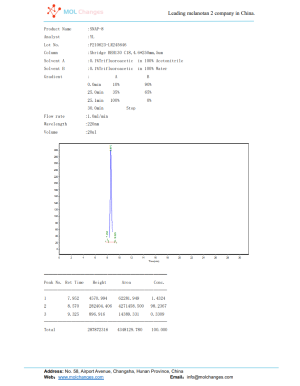 SNAP-8 HPLC SNAP-8 HPLC